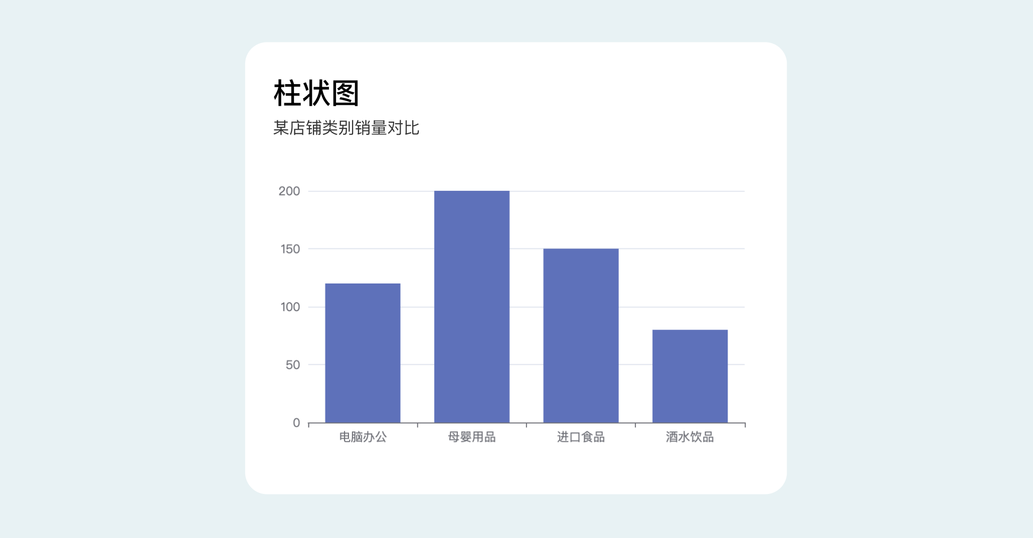 B端数据可视化设计经验分享第四弹:图表设计(图ZMTQ3Njc0ODA=) - 教程 - 站酷设计师MoeDesigner原创素材 - 站酷ZCOOL