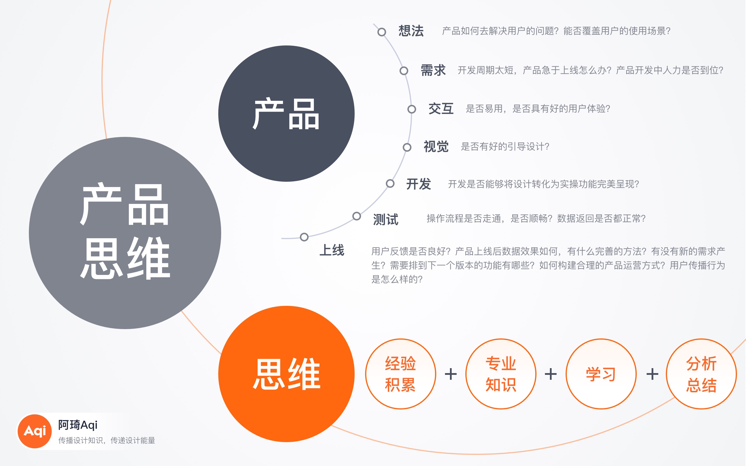 2024设计师面试汇总第一弹--非技术问十五招（图ZMTQ2MzMzMzY=） - 观点 - 站酷设计师阿琦Aqi原创素材 - 站酷ZCOOL