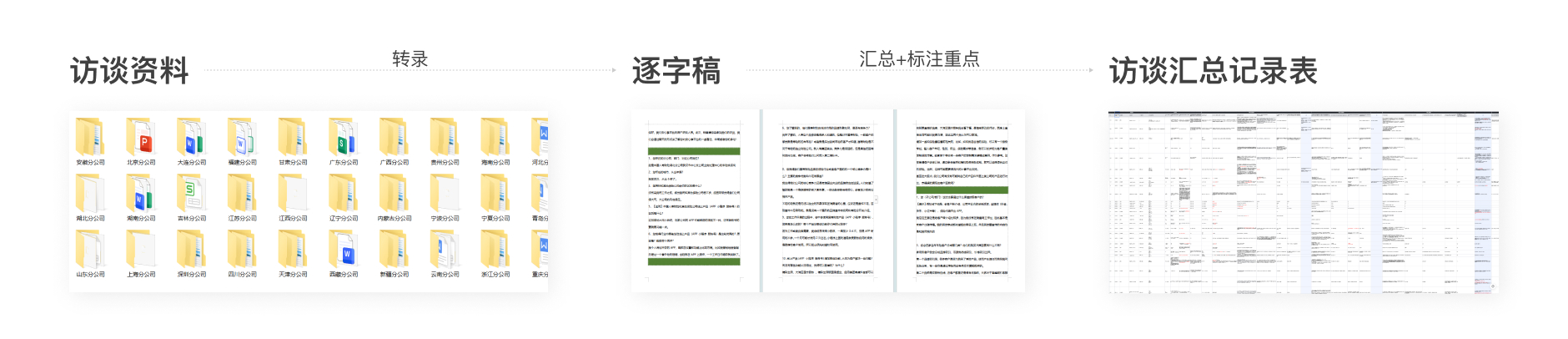 用户访谈系列之三:【访谈后】如何得出更深的访谈洞察(图ZMTQ3NjAyODA=) - 观点 - 站酷设计师玄清_体验设计原创素材 - 站酷ZCOOL