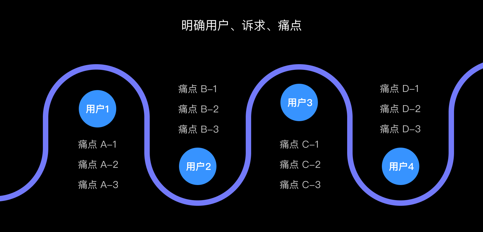 体验设计进阶大法，该充充能了🧠（图ZMTQ2NjIxNDA=） - 观点 - 站酷设计师爱吃猫的鱼___原创素材 - 站酷ZCOOL