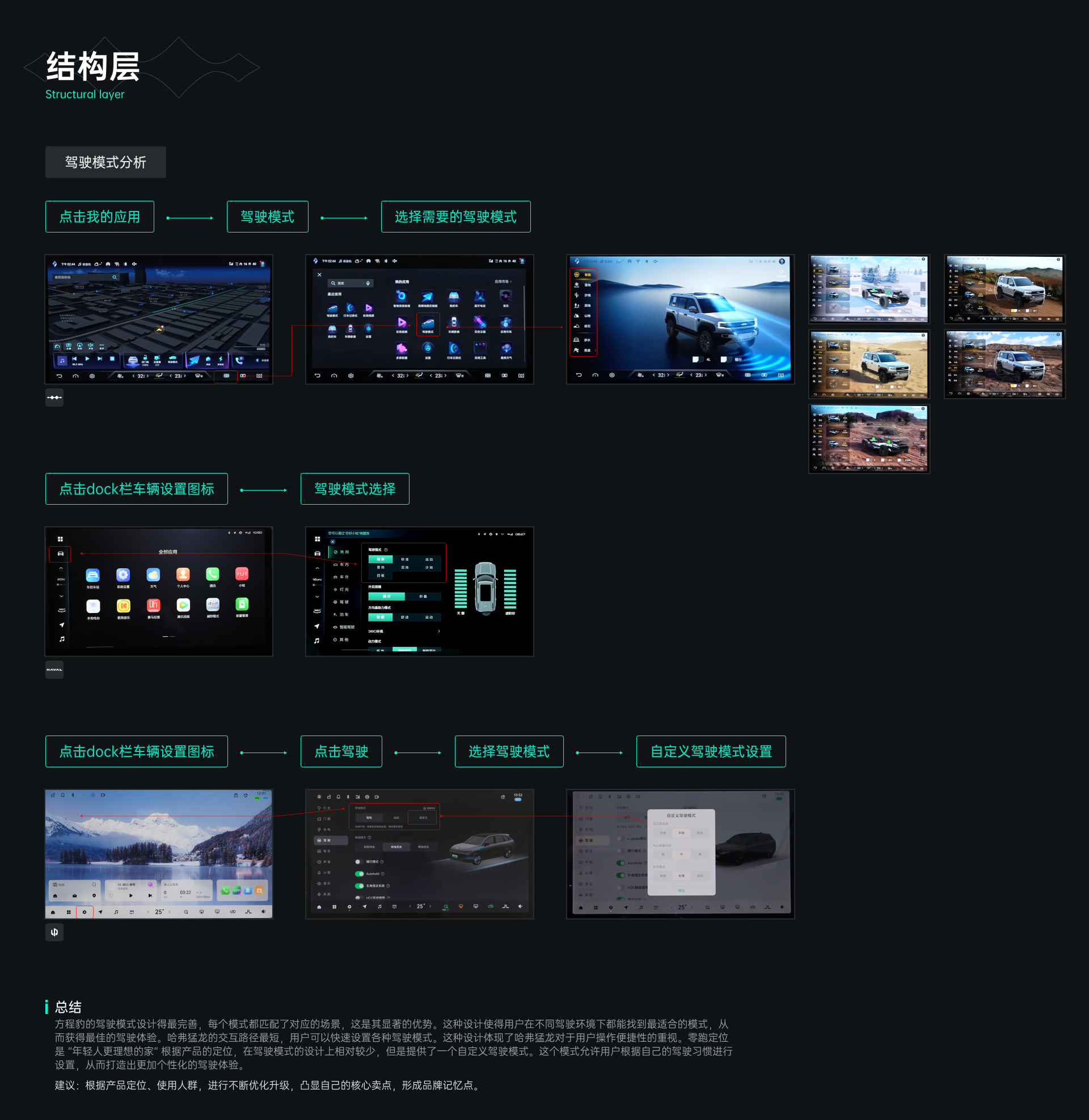 细节决定成败：HMI竞品设计中的微创新与差异化（图ZMTQ3NzYzNzI=） - 教程 - 站酷设计师心境淡然原创素材 - 站酷ZCOOL