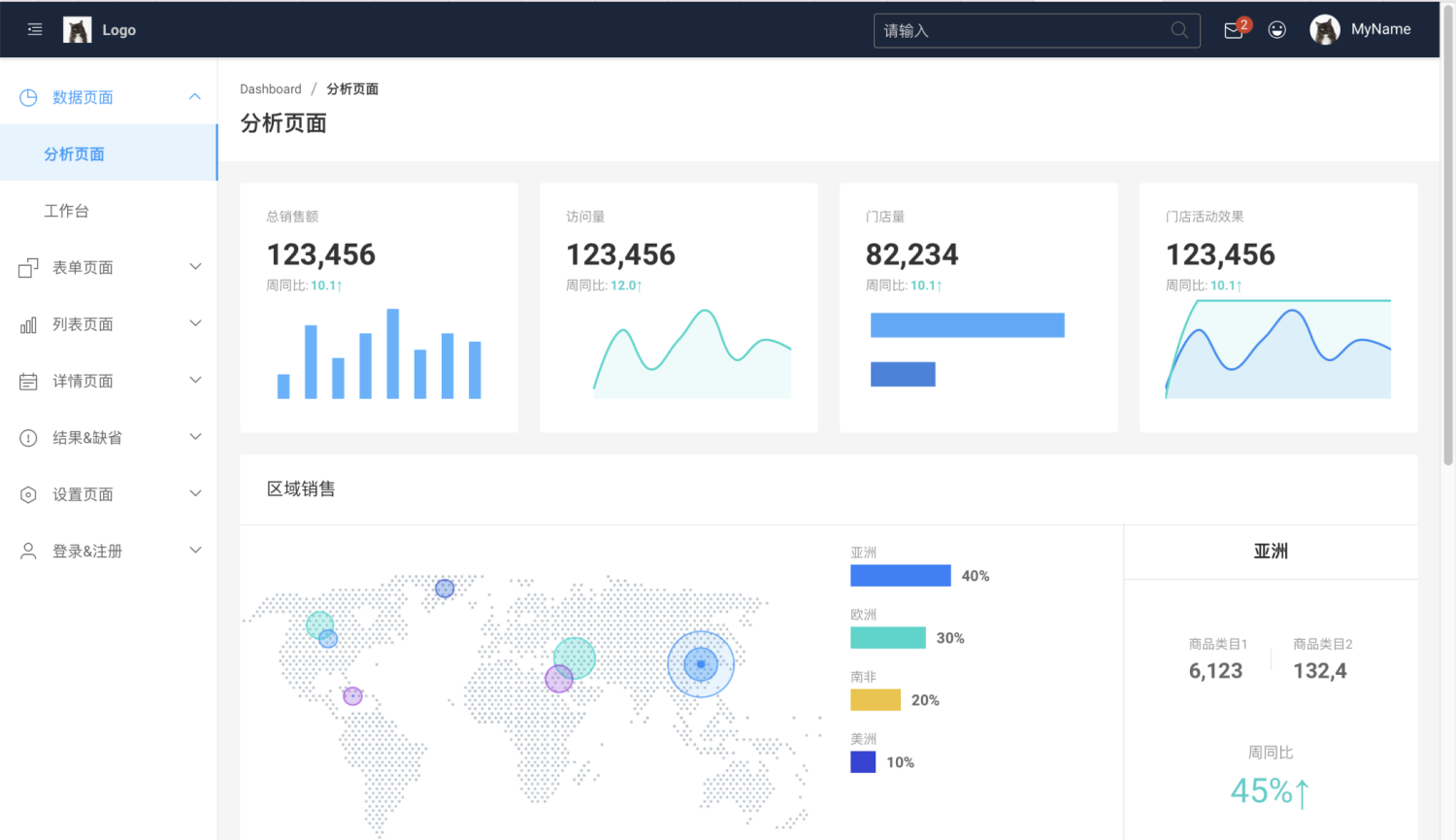 3.B端UX｜b端产品页面的分层级（图ZMTQ3NzMzNzY=） - 观点 - 站酷设计师周学学原创素材 - 站酷ZCOOL