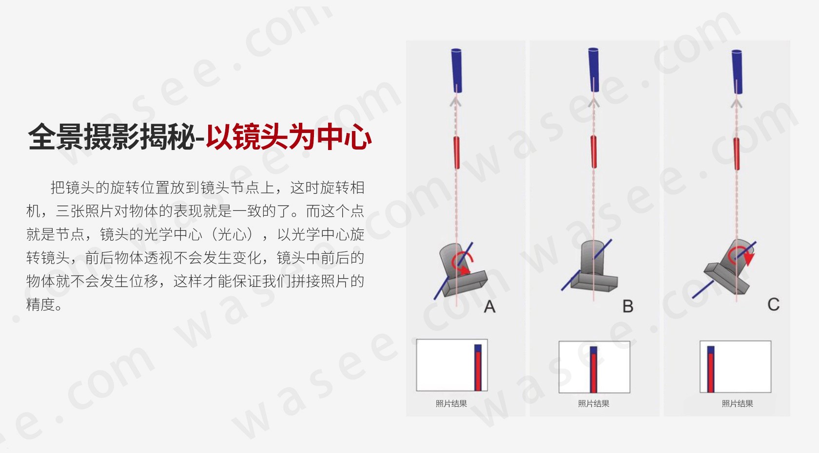 0基础学习VR全景平台篇第134篇：720VR全景，云台调整节点（图ZMTQ2Mjg1NTI=） - 教程 - 站酷设计师3DVR全景家原创素材 - 站酷ZCOOL