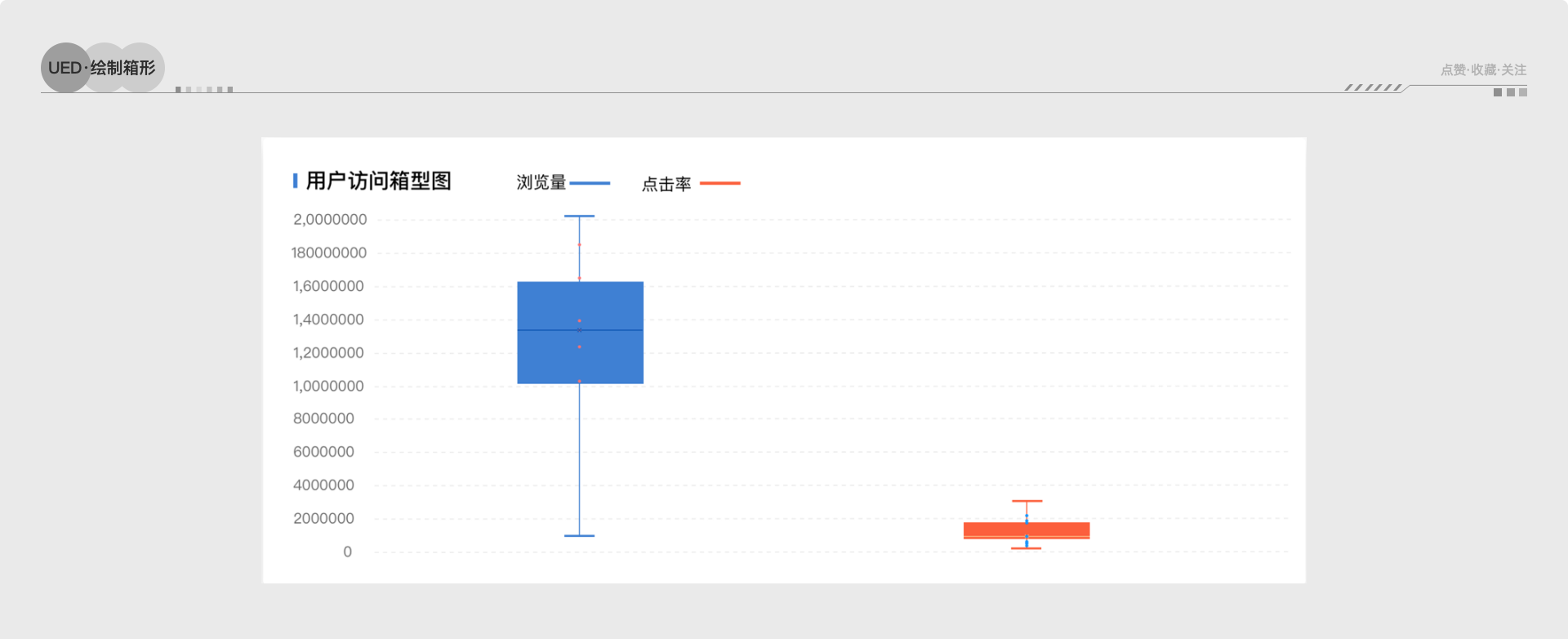 设计师应该懂得数据分析(图ZMTQ1NjM5MjA=) - 观点 - 站酷设计师一杯牛奶味咖啡原创素材 - 站酷ZCOOL