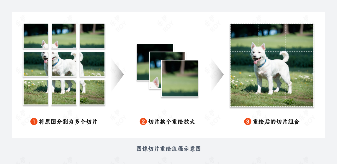 小白必看的图像高清化全面科普(图ZMTQ3NTM5MTI=) - 教程 - 站酷设计师乐伊ROY原创素材 - 站酷ZCOOL