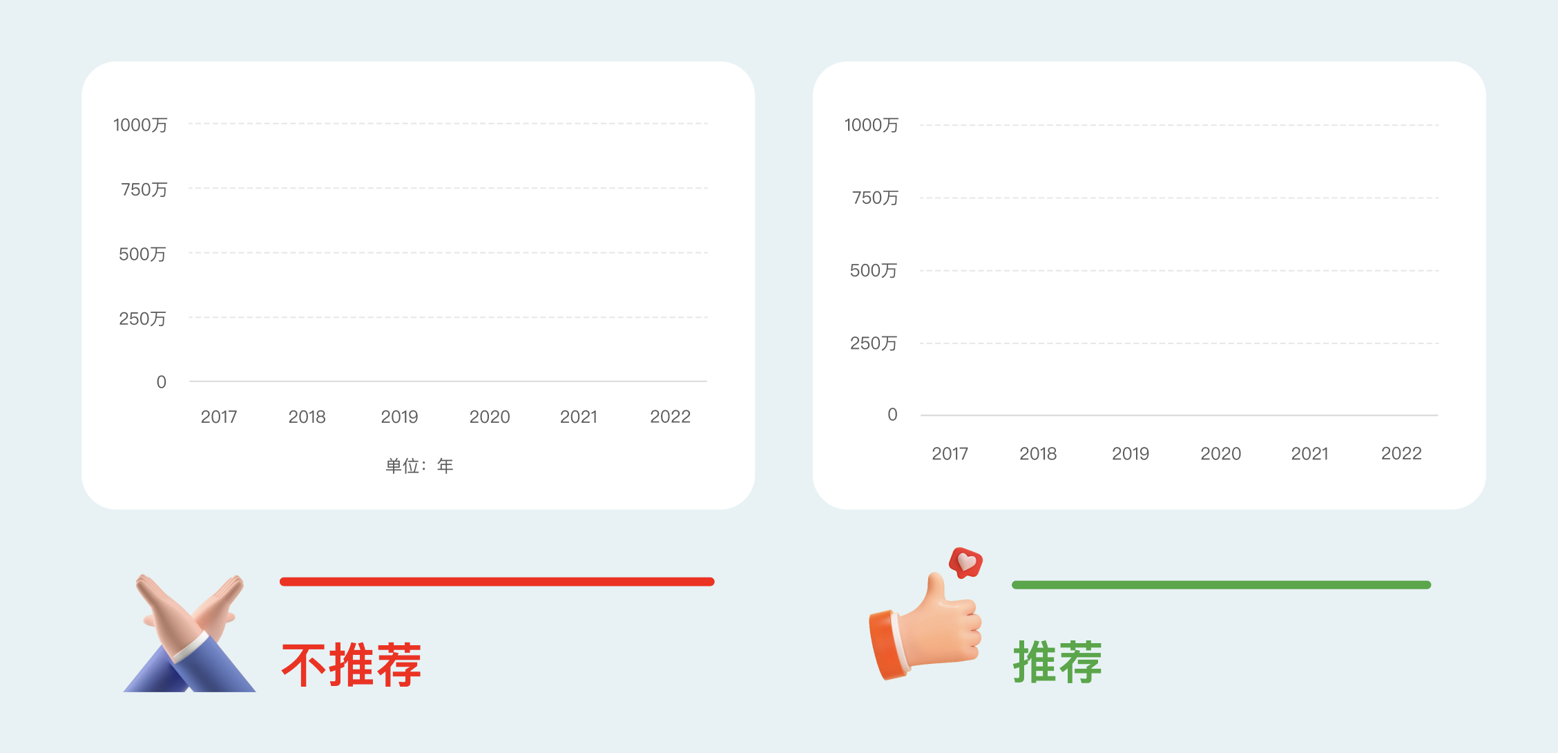 B端数据可视化设计经验分享第四弹:图表设计(图ZMTQ3NjcwMDg=) - 教程 - 站酷设计师MoeDesigner原创素材 - 站酷ZCOOL