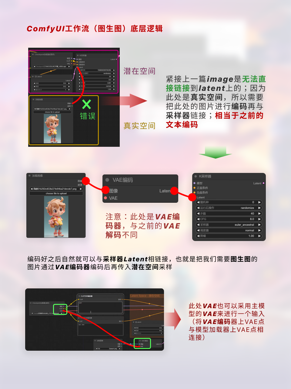 ComfyUI工作流节点/底层逻辑详解 | 附插件补全（图ZMTQ2ODcwNDA=） - 教程 - 站酷设计师枯卜原创素材 - 站酷ZCOOL