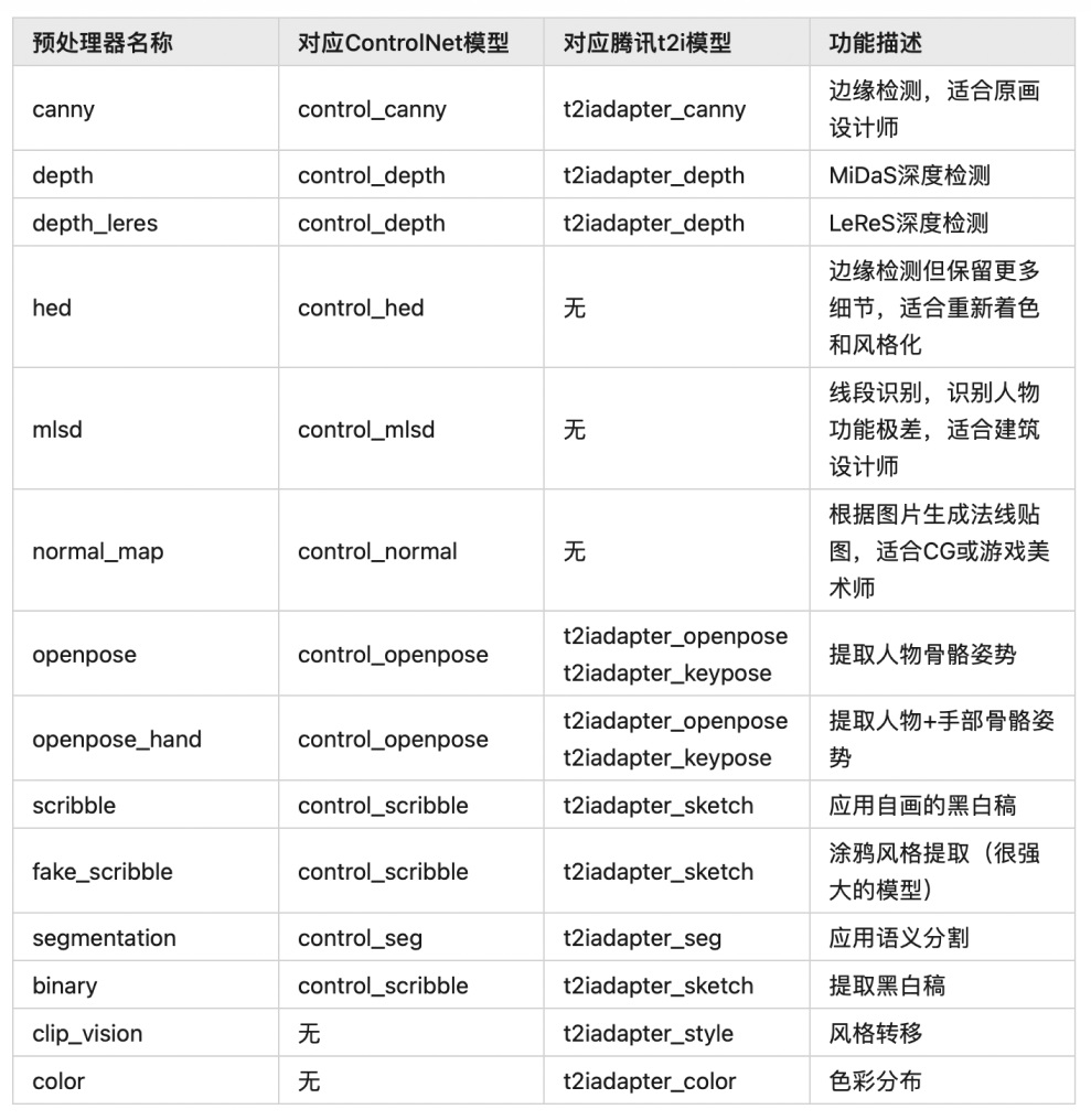 Stable Diffusion 新手指南 零基础入门AI绘画神器!教程讲解(图ZMTQ2NDI2NzI=) - 教程 - 站酷设计师敬鹏原创素材 - 站酷ZCOOL