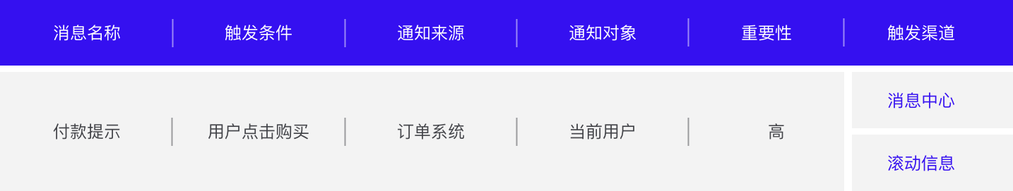 B端干货|消息中心如何设计?(图ZMTQ3MDI3MzY=) - 观点 - 站酷设计师Charlotte的嘻酱原创素材 - 站酷ZCOOL
