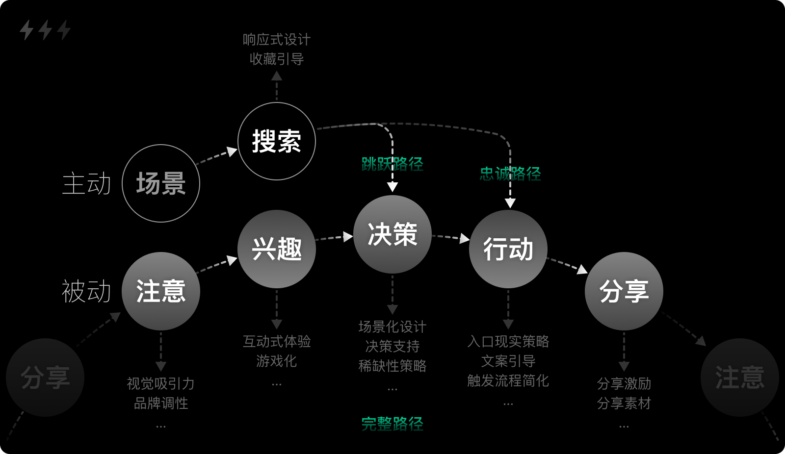 一个基于消费者决策模型的官网设计思路(图ZMTQ4MDE2ODQ=) - 观点 - 站酷设计师设计来电原创素材 - 站酷ZCOOL