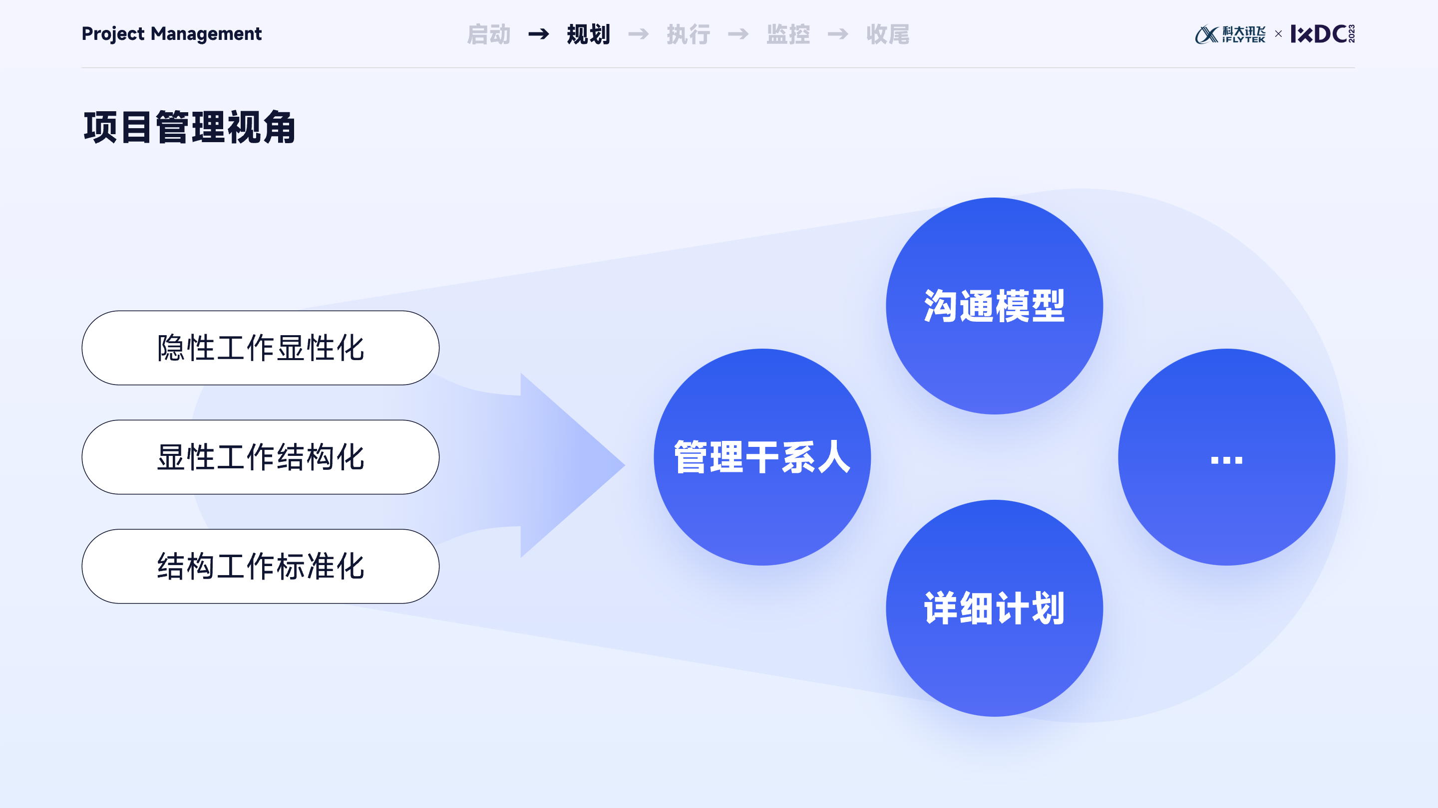 大厂实战：设计管理者如何运用项目管理思维，实现设计的高效落地与团队协同？