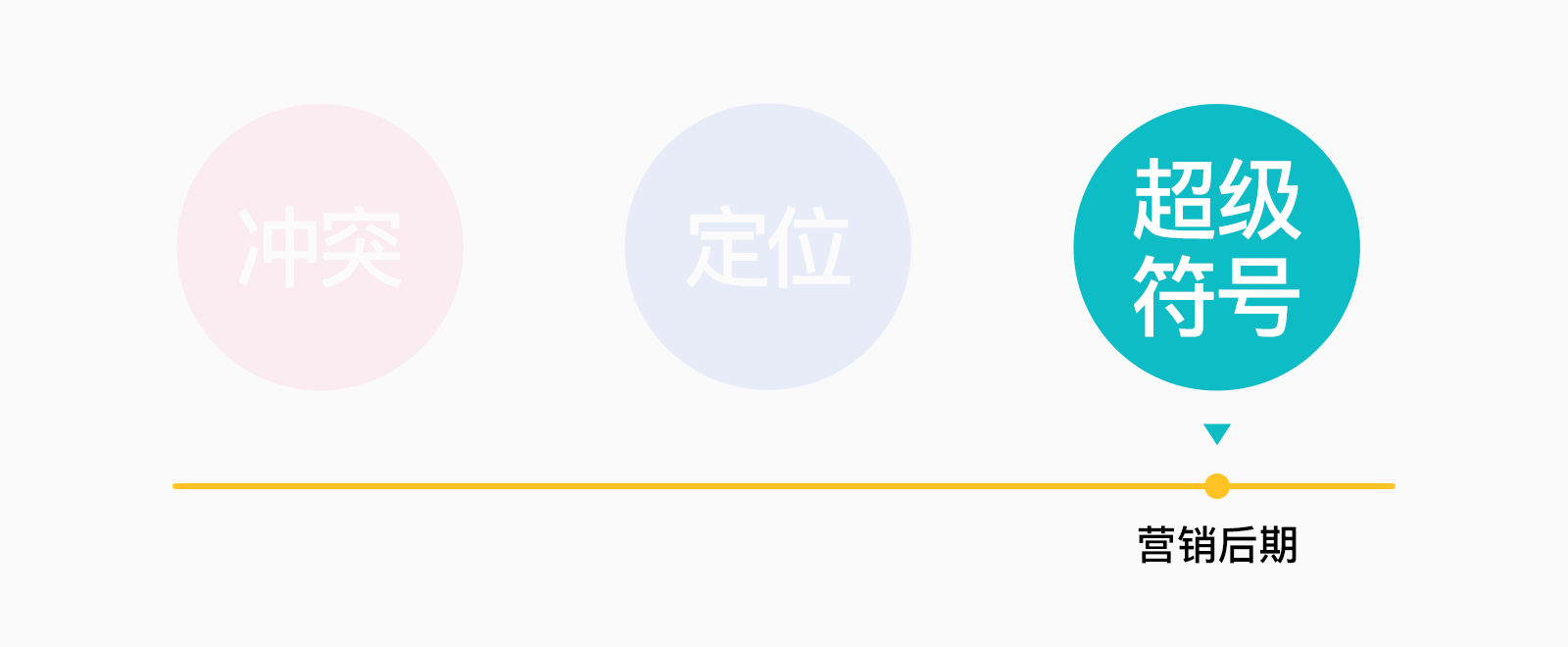 一文讲透“冲突&定位&超级符号”的爱恨情仇(图ZMTQ4MDgzMDg=) - 观点 - 站酷设计师叮叮_知鱼品牌原创素材 - 站酷ZCOOL