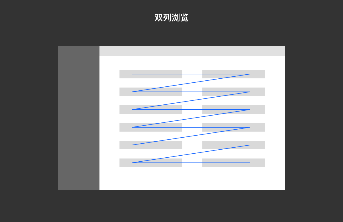 B端表单设计总结（图ZMTQ2NTA4NzI=） - 观点 - 站酷设计师Lilly举了个栗子原创素材 - 站酷ZCOOL