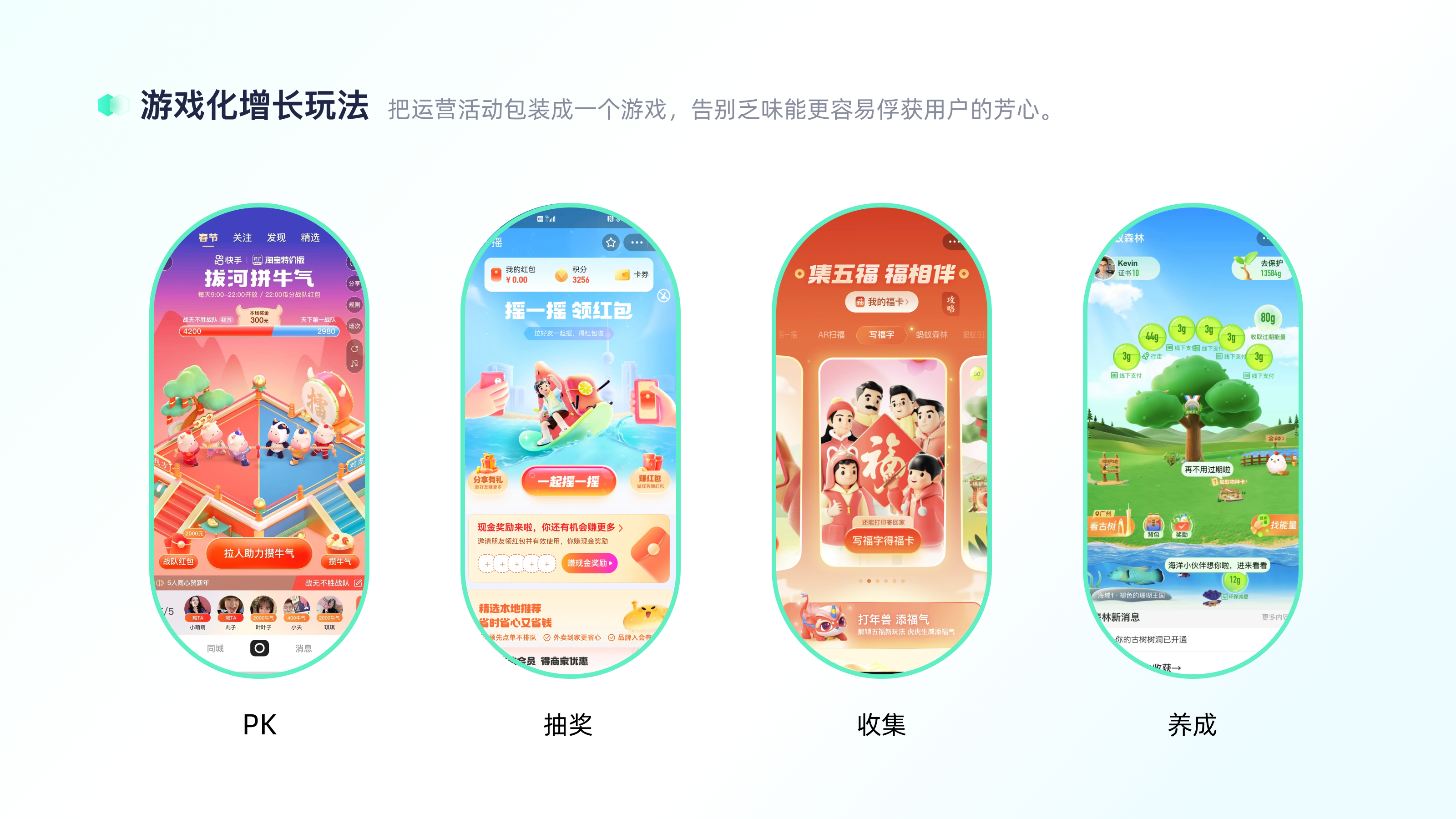 认识“增长设计”（图ZMTQ3NDAwMTI=） - 观点 - 站酷设计师7V_Kevin原创素材 - 站酷ZCOOL