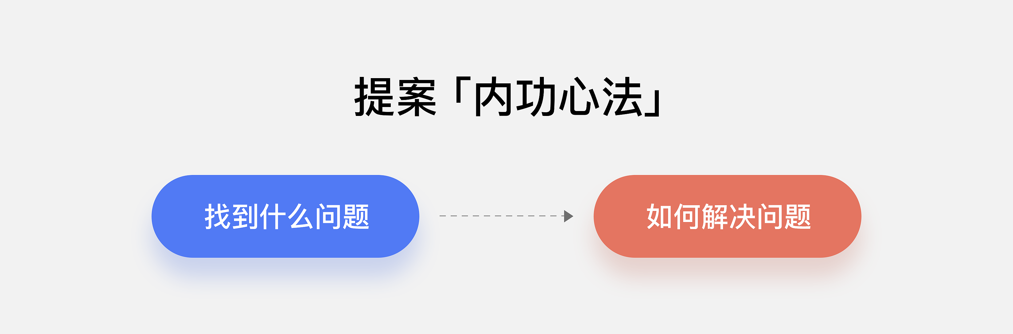 学会向甲方“提案”,就没有过不了的方案!(图ZMTQ4MDA4MTI=) - 观点 - 站酷设计师叮叮_知鱼品牌原创素材 - 站酷ZCOOL