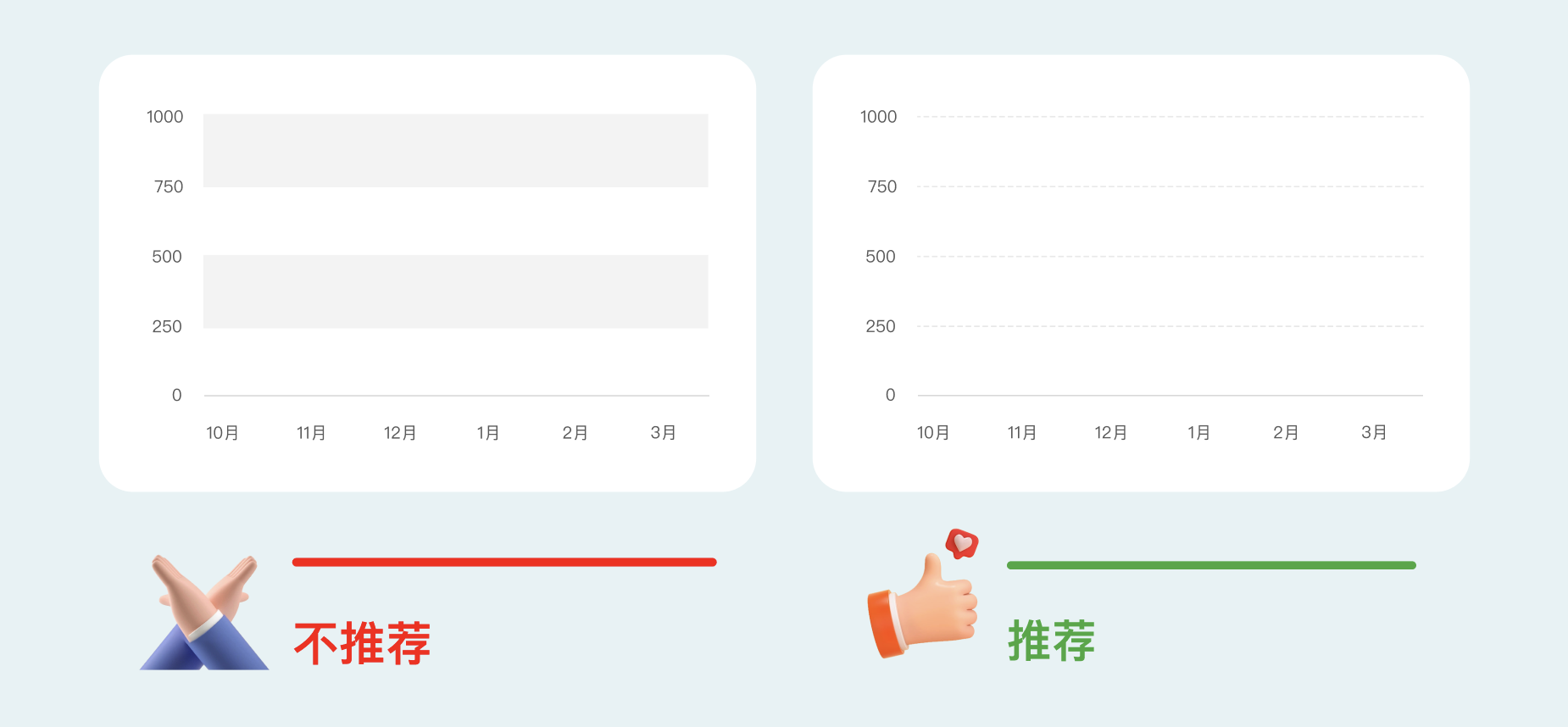 B端数据可视化设计经验分享第四弹:图表设计(图ZMTQ3NjcwMjg=) - 教程 - 站酷设计师MoeDesigner原创素材 - 站酷ZCOOL