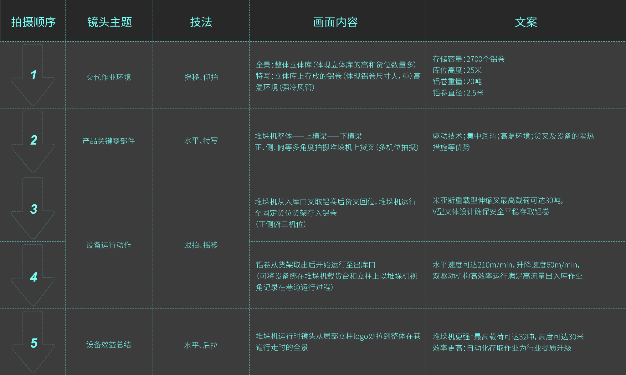 To B 短视频策划与制作 | 《To B 增长实战》第17章(图ZMTQ2ODQ0NTI=) - 书籍 - 站酷设计师李洋_LY原创素材 - 站酷ZCOOL