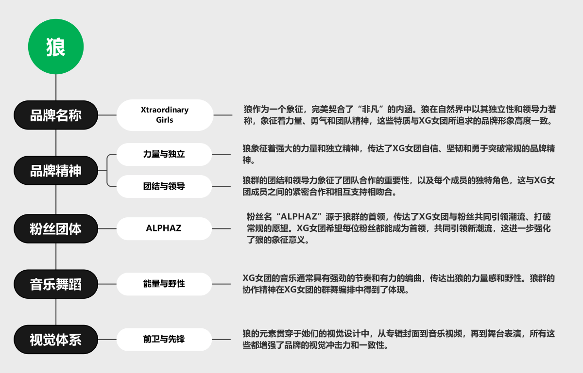 与‘狼’共舞:从‘狼’性特质解析XG品牌定位与视觉(图ZMTQ3ODU3MTI=) - 观点 - 站酷设计师灵鲲科技AIGC原创素材 - 站酷ZCOOL