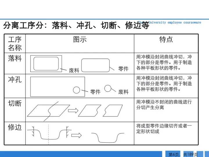 CMF|189页PPT了解汽车冲压工艺及新技术（图ZMTQ3MTkzODQ=） - 资讯 - 站酷设计师CMF设计军团原创素材 - 站酷ZCOOL