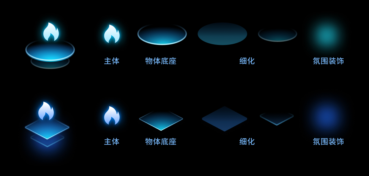 如何用 Figma 快速制作 EasyV 风格的图标素材（图ZMTQ2MjA4NDA=） - 教程 - 站酷设计师不吃肉的小雪花原创素材 - 站酷ZCOOL