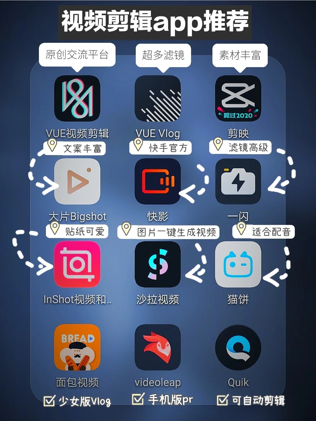 短视频制作基础精选 纯干货!小白0基础做视频超全指南