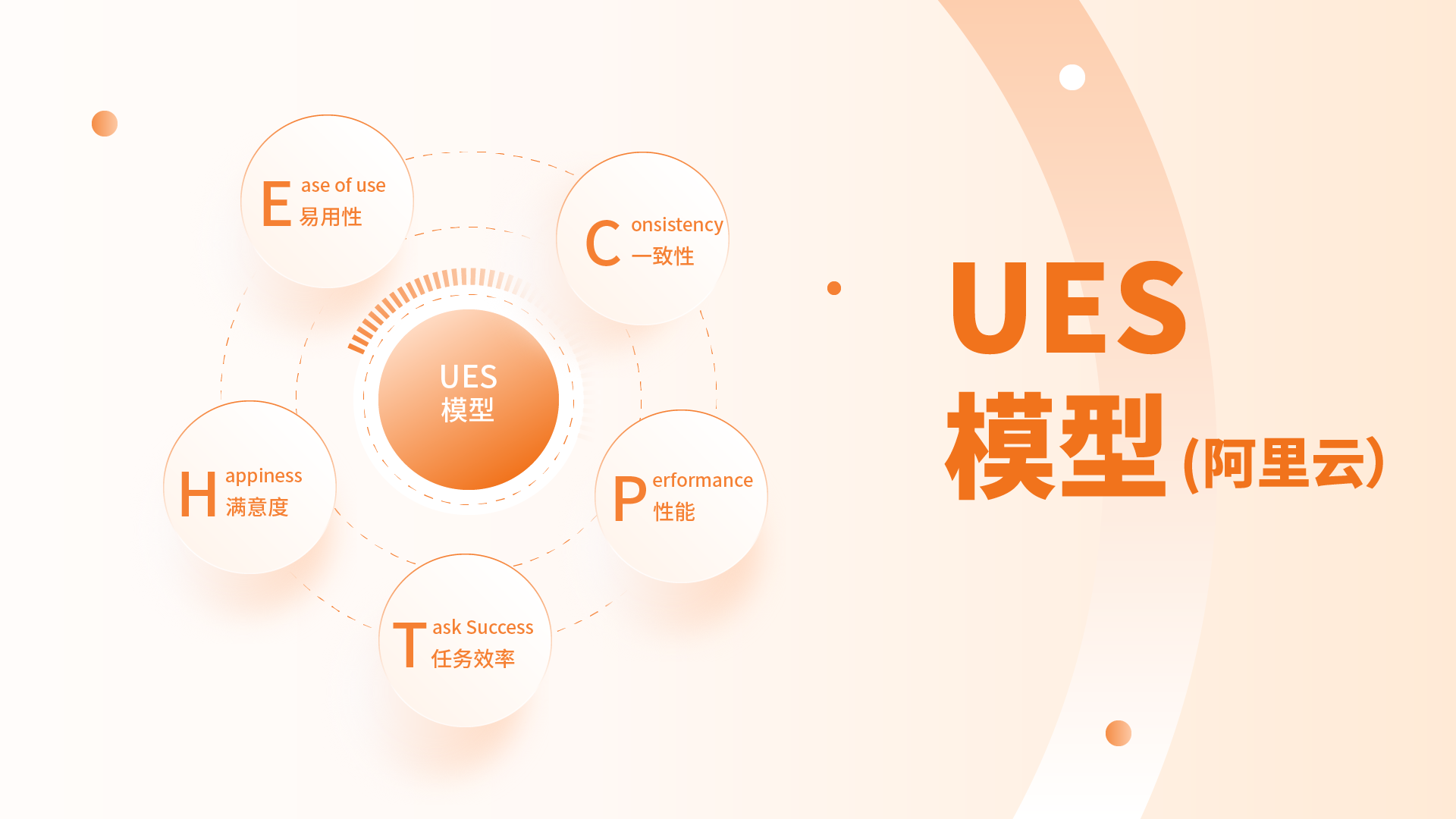 B端体验设计10大好处（图ZMTQ3ODUxNjg=） - 观点 - 站酷设计师姝斐suphie原创素材 - 站酷ZCOOL