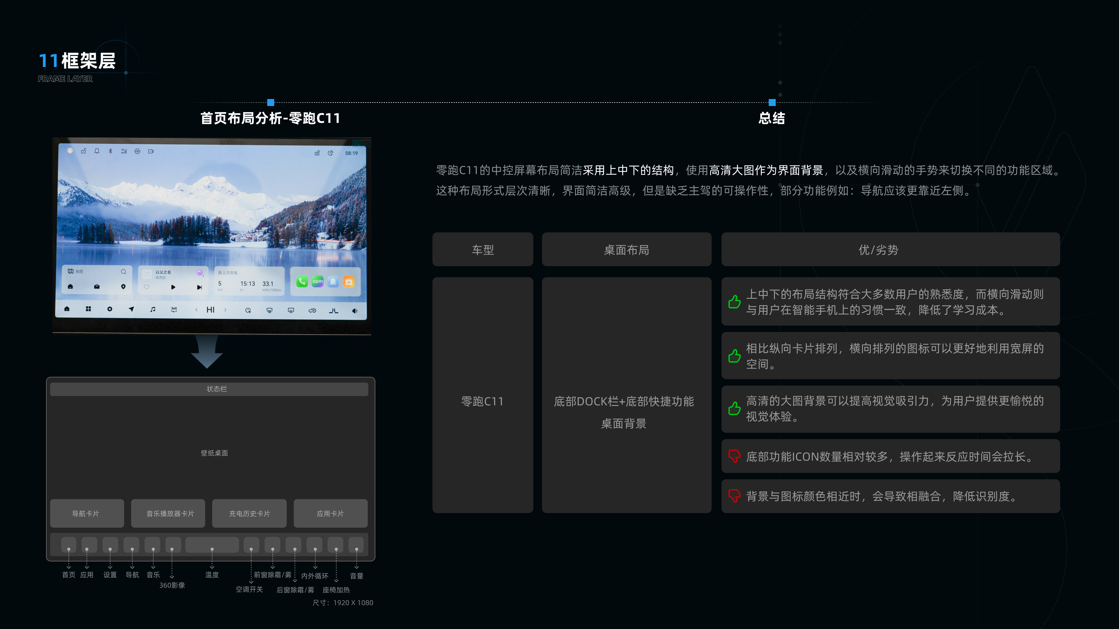 睿蓝7竞品分析✍️（图ZMTQ3NTczNjA=） - 教程 - 站酷设计师是一颗土豆啊原创素材 - 站酷ZCOOL