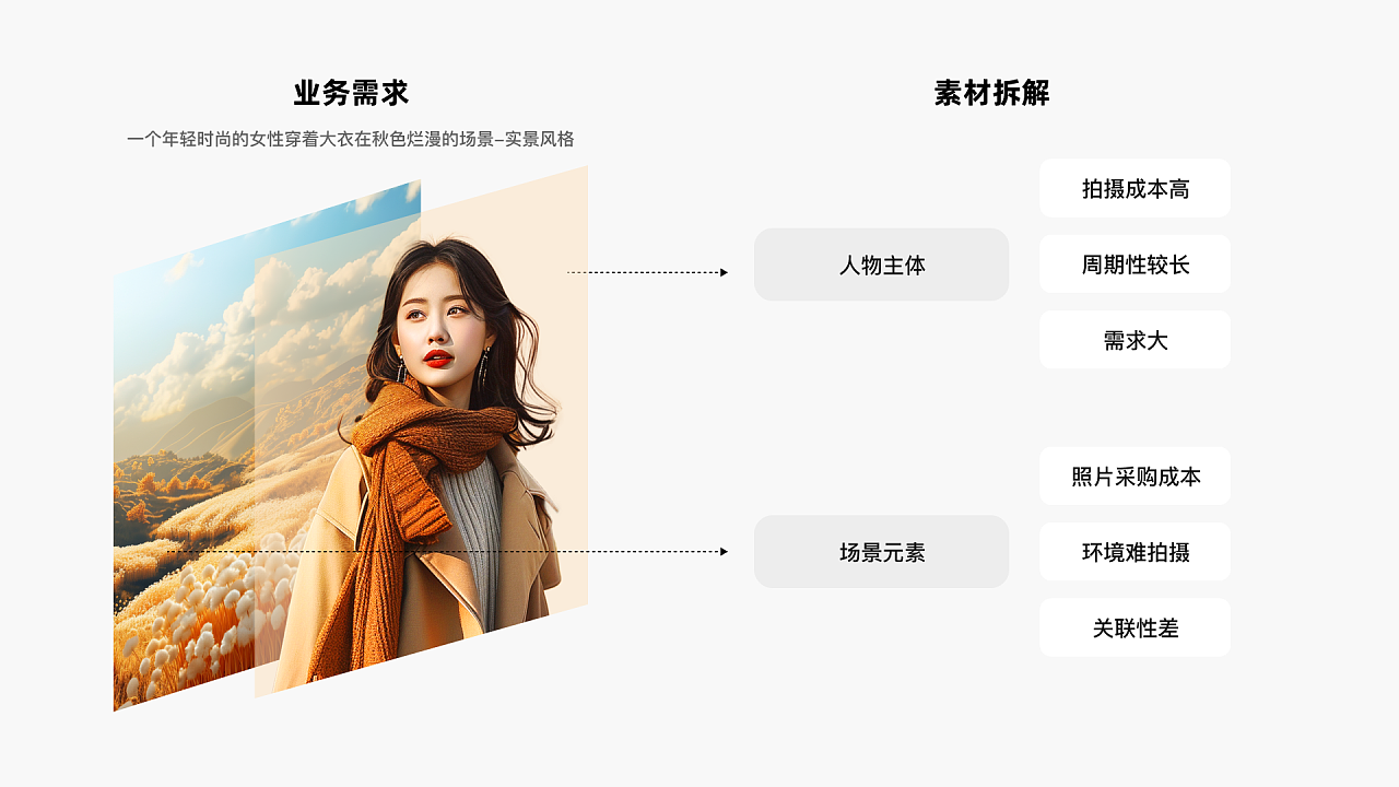 AIGC在快手电商设计中的应用(图ZMTQ3MTY2MzY=) - 资讯 - 站酷设计师快手电商设计中心原创素材 - 站酷ZCOOL