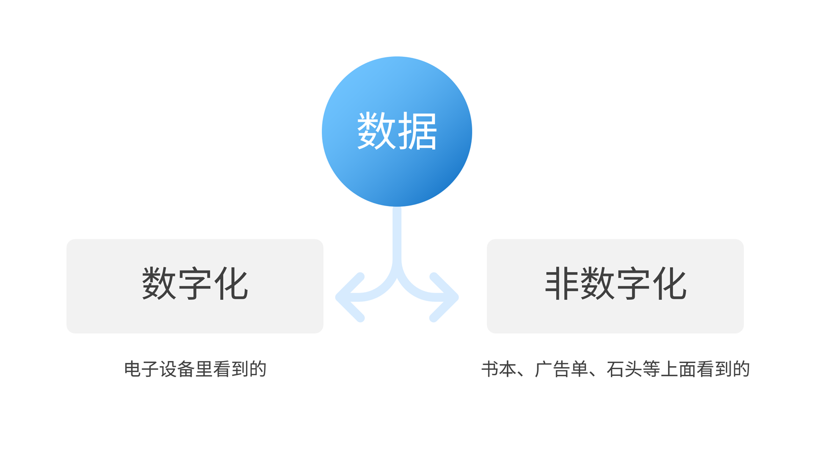 大屏可视化设计入门前置知识