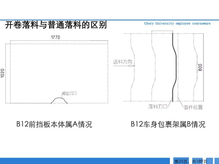 CMF|189页PPT了解汽车冲压工艺及新技术（图ZMTQ3MTk0NjA=） - 资讯 - 站酷设计师CMF设计军团原创素材 - 站酷ZCOOL