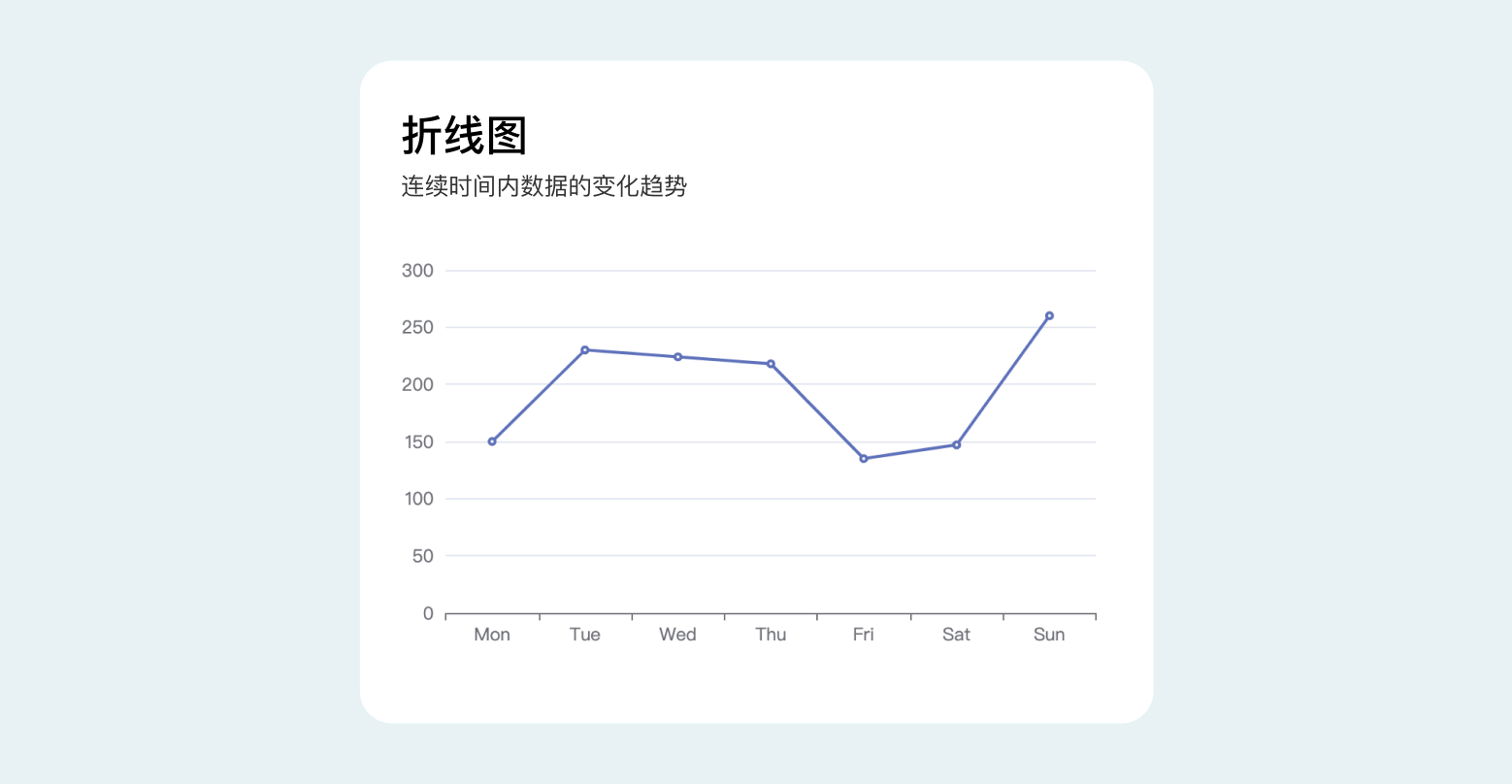 B端数据可视化设计经验分享第四弹:图表设计(图ZMTQ3NjczOTY=) - 教程 - 站酷设计师MoeDesigner原创素材 - 站酷ZCOOL