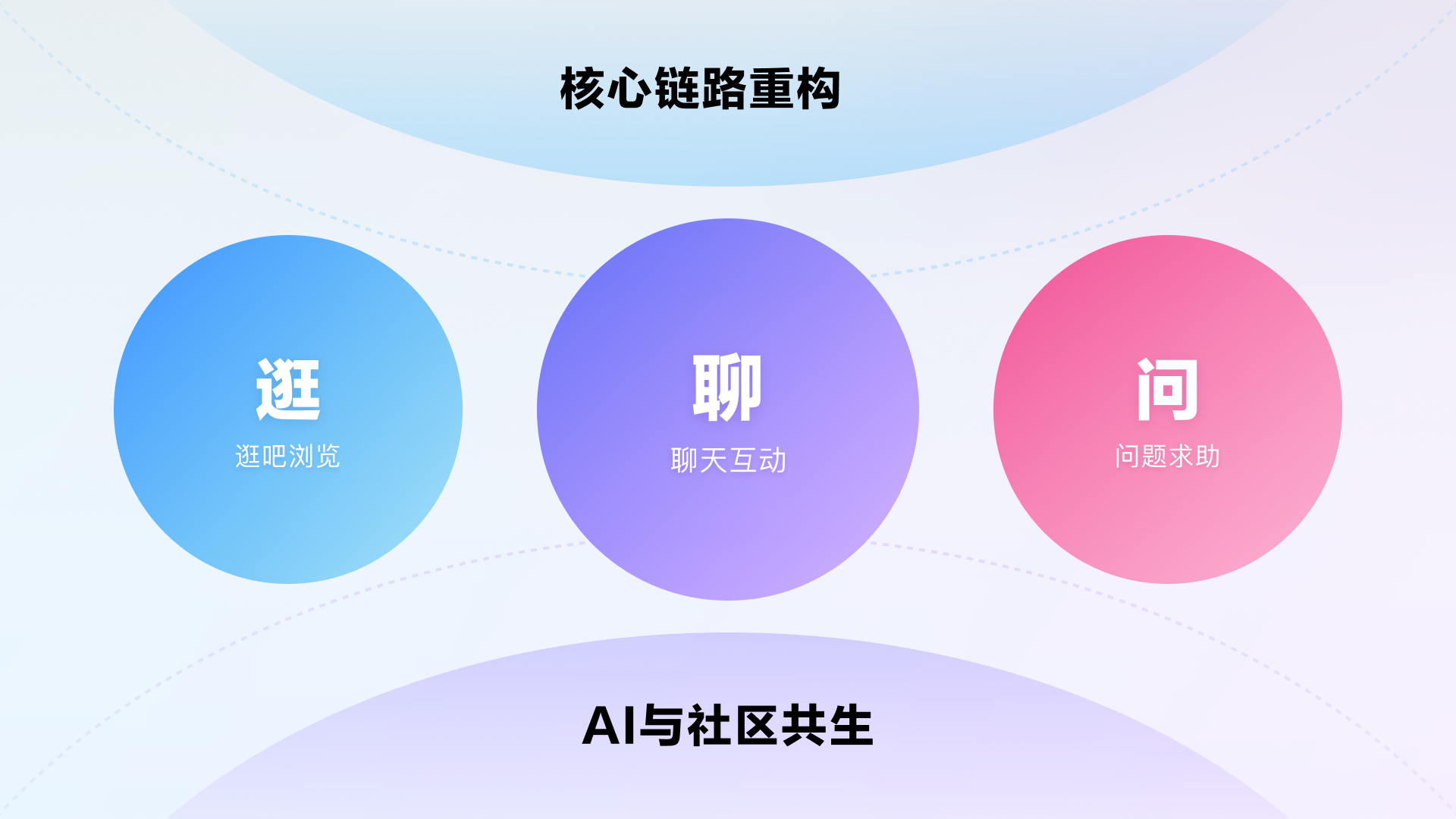 你好，20岁！贴吧焕新重塑体验