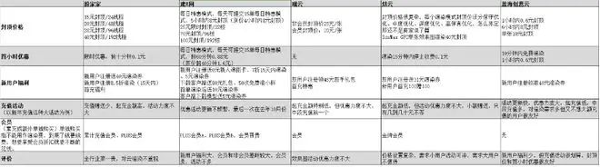 揭秘2024云渲染平台优惠陷阱！有些看似划算实则很坑