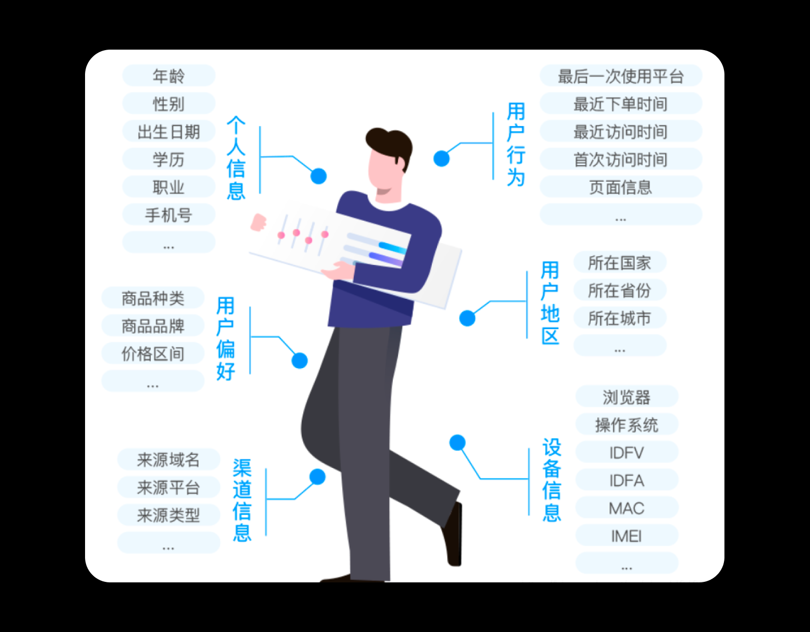 体验设计进阶大法，该充充能了🧠（图ZMTQ2NjIxNjQ=） - 观点 - 站酷设计师爱吃猫的鱼___原创素材 - 站酷ZCOOL