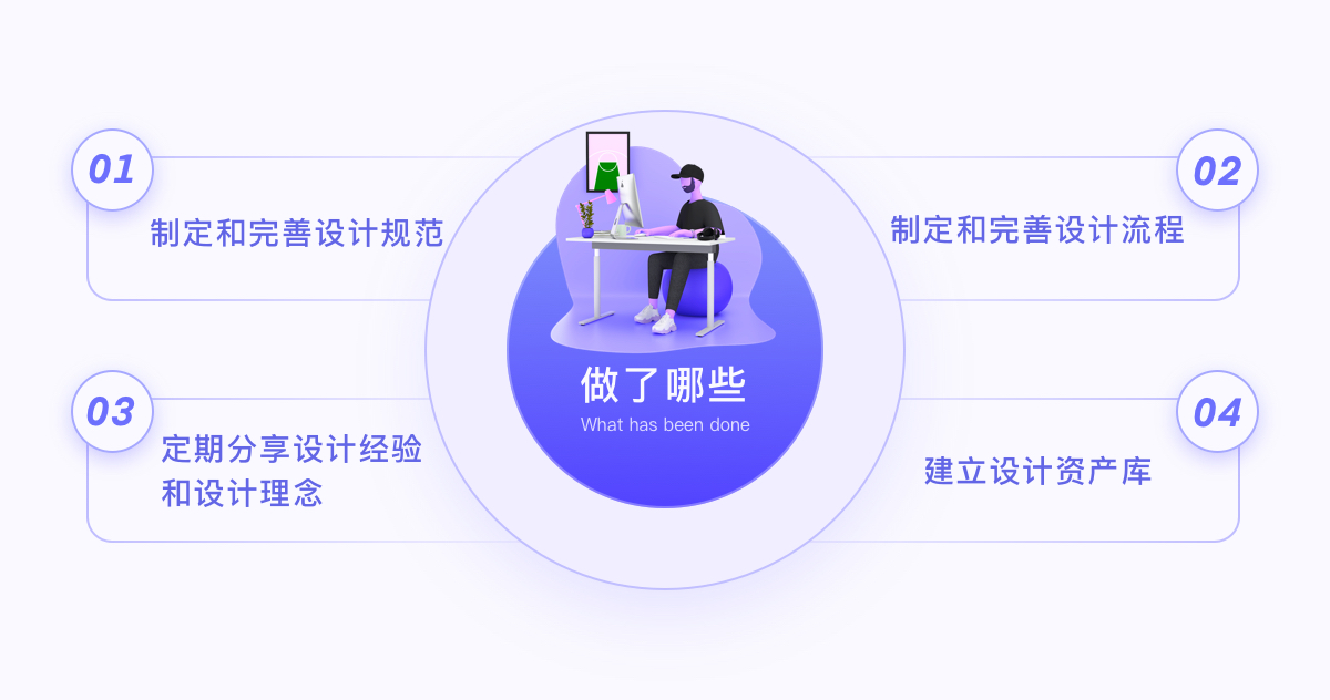 B端设计规范的安全着陆（图ZMTQ4MDAzMTI=） - 观点 - 站酷设计师JasonGYF原创素材 - 站酷ZCOOL