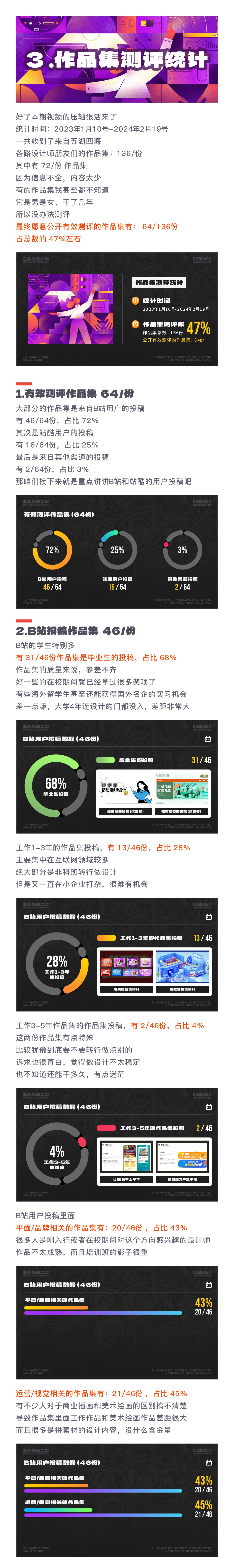 SA聊设计: 954个加群申请,B友成功进群的只有9.7%,什么情况?【2024开年总结】