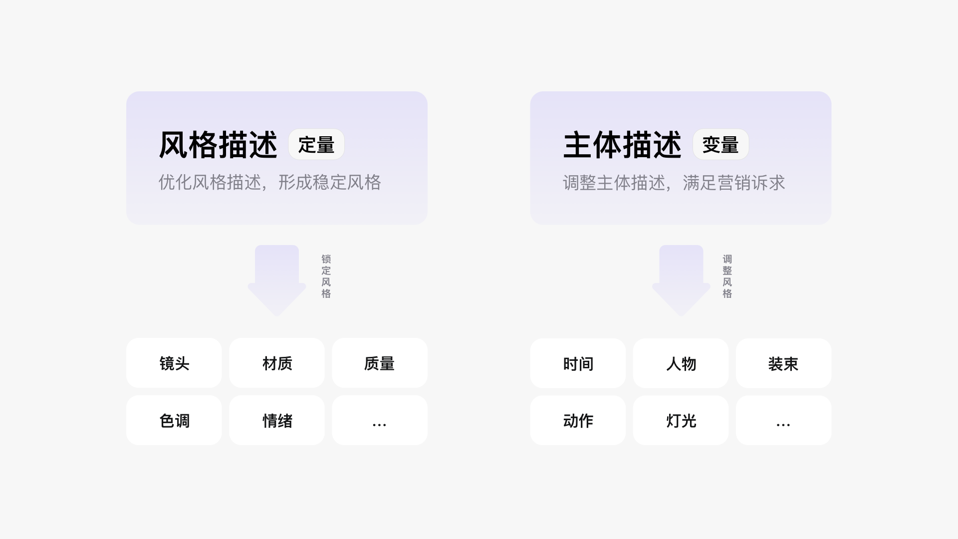 AIGC在快手电商设计中的应用(图ZMTQ3MjIzOTY=) - 资讯 - 站酷设计师快手电商设计中心原创素材 - 站酷ZCOOL