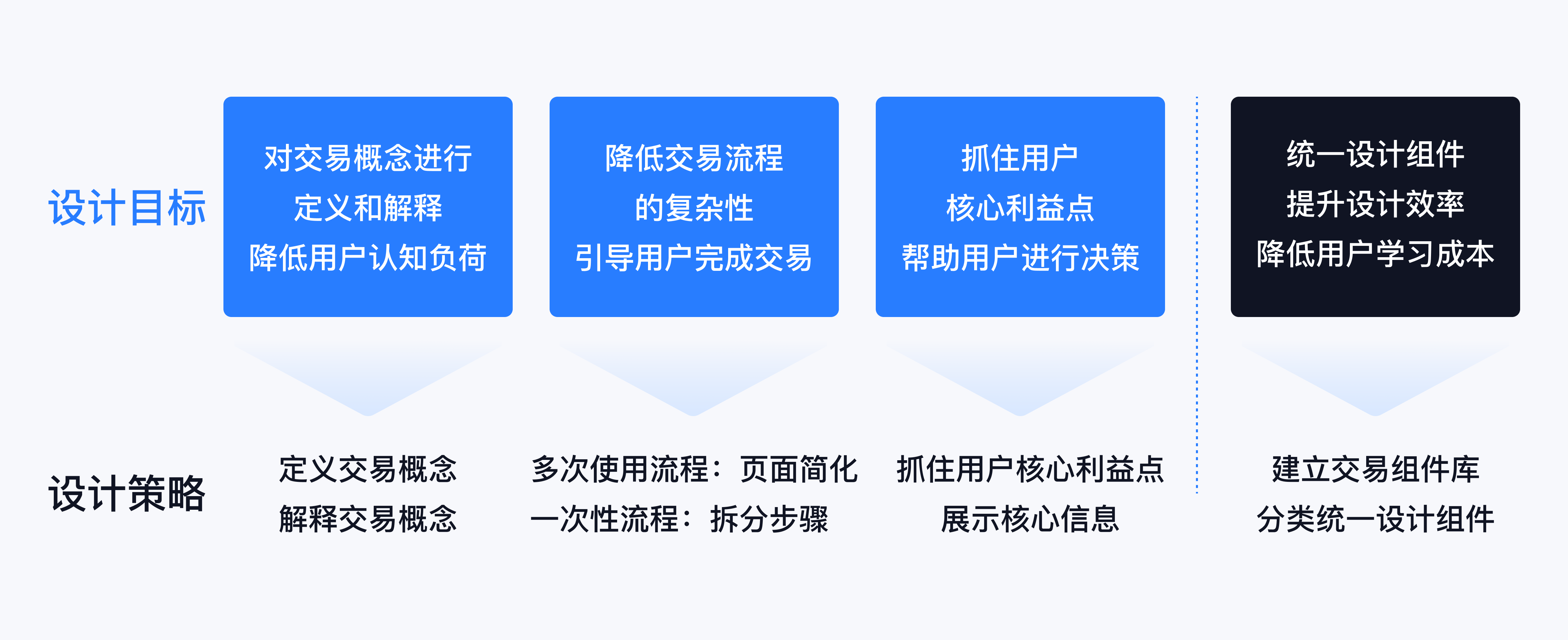 XDC干货｜复杂金融产品的交易体验思考及设计（图ZMTQ2MzUxMTI=） - 观点 - 站酷设计师雪球设计中心XDC原创素材 - 站酷ZCOOL