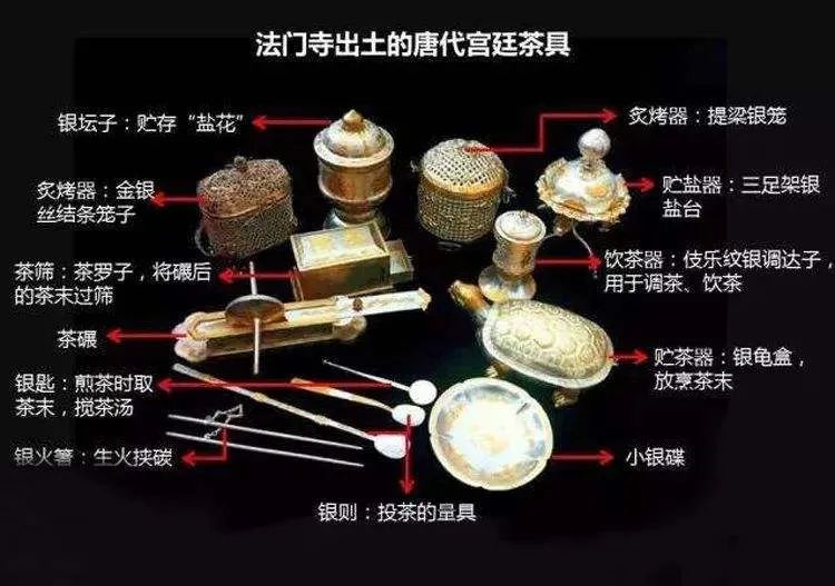 茶具的对应功能及名称
