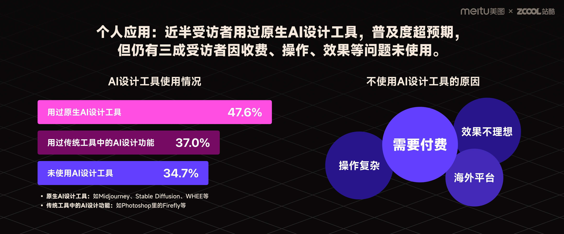 前沿报告!2023年度AI设计实践的探索与启示(图ZMTQ2MDUyNTI=) - 观点 - 站酷设计师站酷策划原创素材 - 站酷ZCOOL