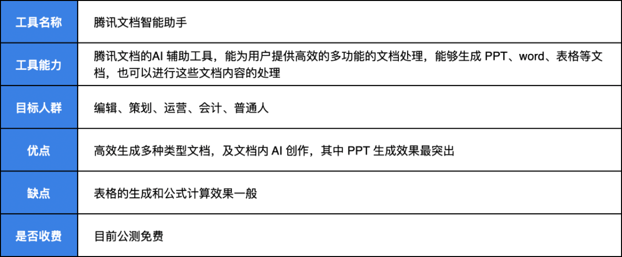 AIGC爆肝测评Mar. 30天最全AI资讯及实用测评(图ZMTQ3NDAxMzY=) - 评测 - 站酷设计师新浪MDC原创素材 - 站酷ZCOOL
