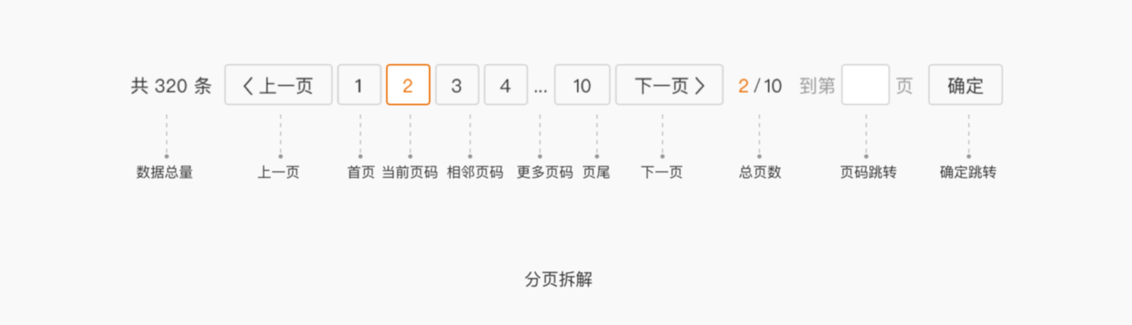 B端 表格组件优化（中）（图ZMTQ3NTc5ODQ=） - 观点 - 站酷设计师徐四画原创素材 - 站酷ZCOOL