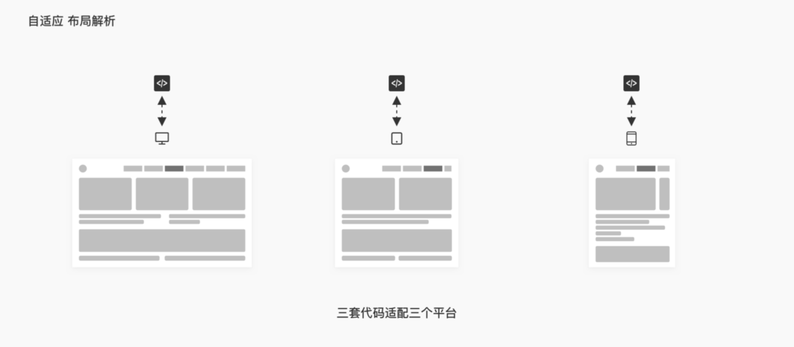 B端 表格组件优化（下）（图ZMTQ3NTgwNTI=） - 观点 - 站酷设计师徐四画原创素材 - 站酷ZCOOL