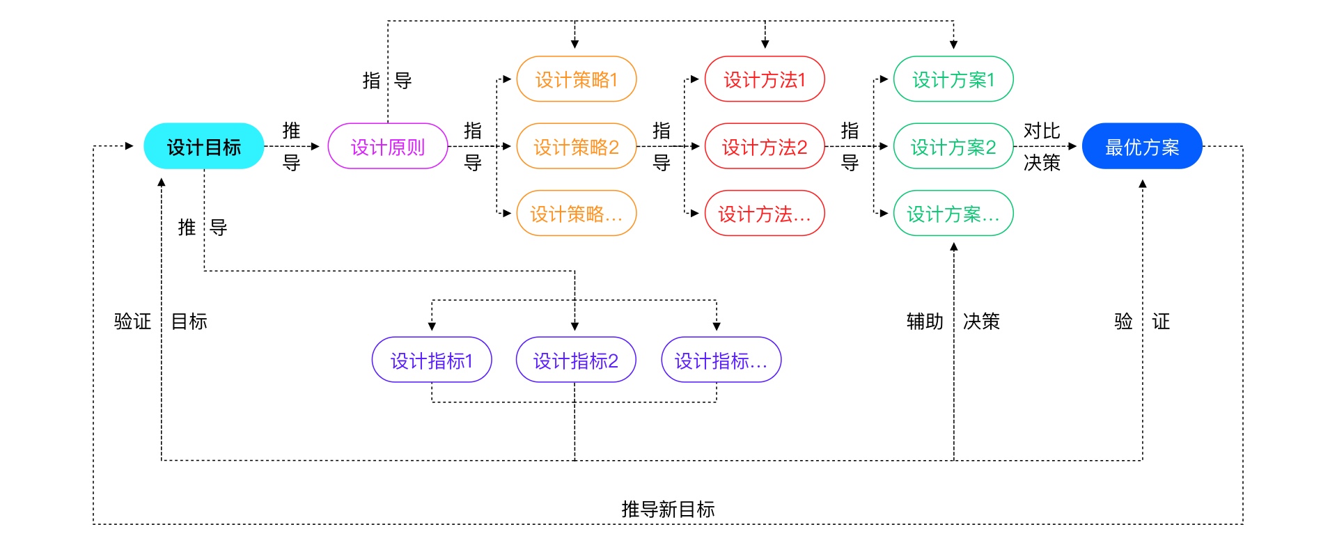 设计目标、策略、方法、指标的区别与关系（图ZMTQ3MDI3MjA=） - 观点 - 站酷设计师预激综合症啊原创素材 - 站酷ZCOOL