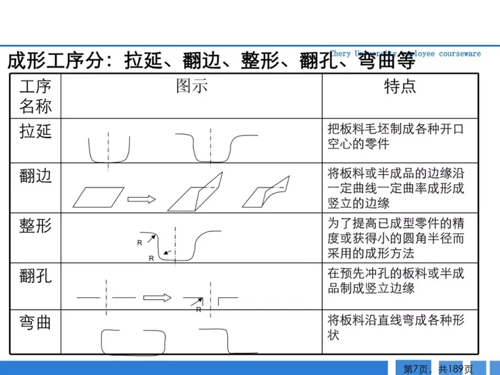 CMF|189页PPT了解汽车冲压工艺及新技术（图ZMTQ3MTkzODg=） - 资讯 - 站酷设计师CMF设计军团原创素材 - 站酷ZCOOL