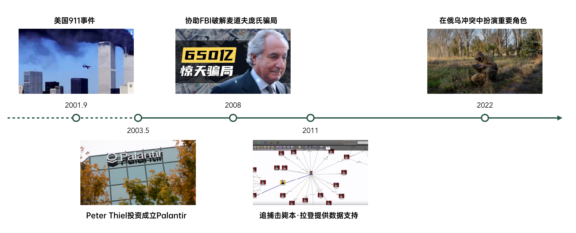 探秘Palantir： 如何从 UX设计角度驱动业务（图ZMTQ2Mzk2MTY=） - 观点 - 站酷设计师史宏爽原创素材 - 站酷ZCOOL