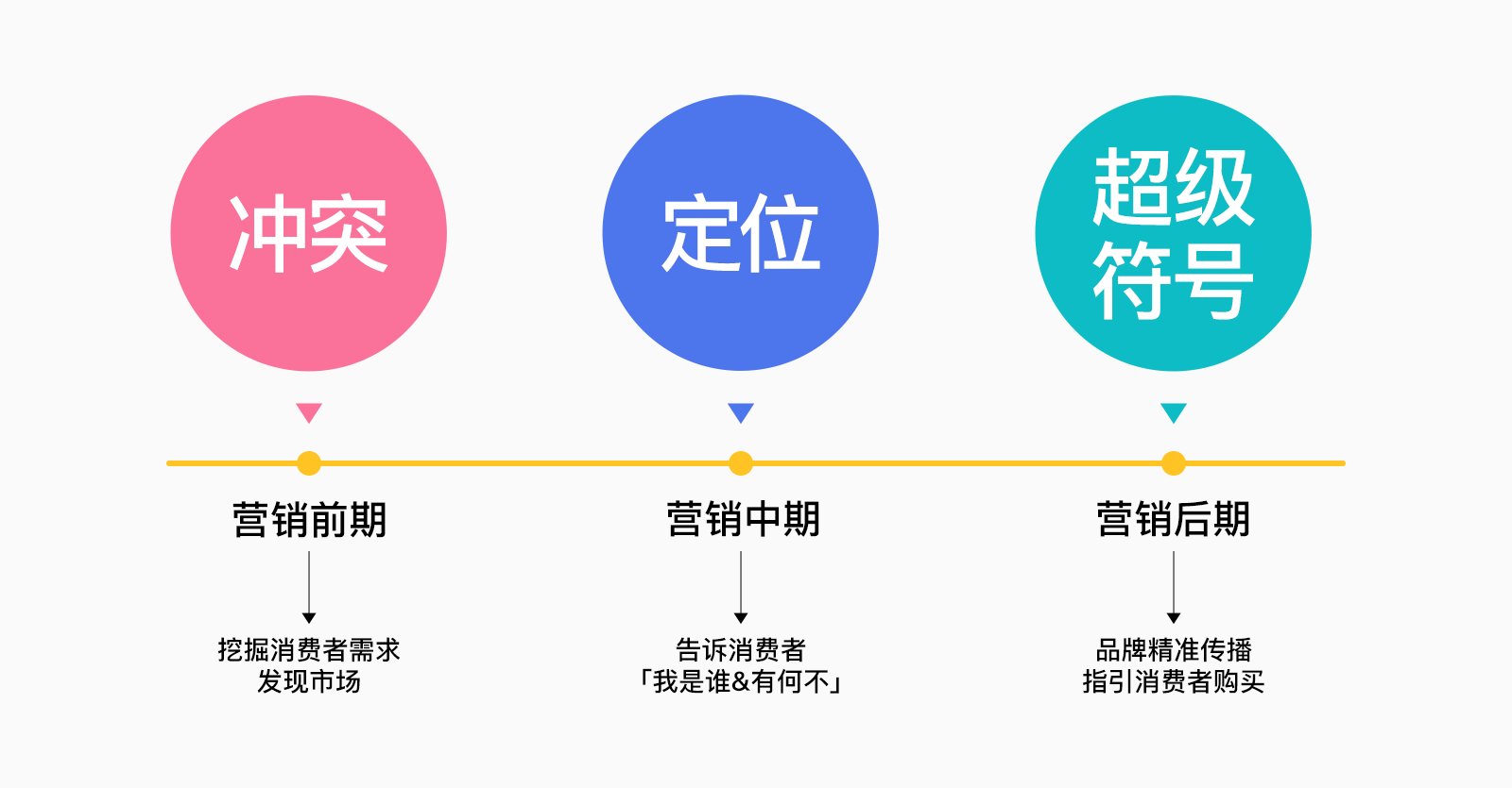 一文讲透“冲突&定位&超级符号”的爱恨情仇(图ZMTQ4MTA0MzI=) - 观点 - 站酷设计师叮叮_知鱼品牌原创素材 - 站酷ZCOOL