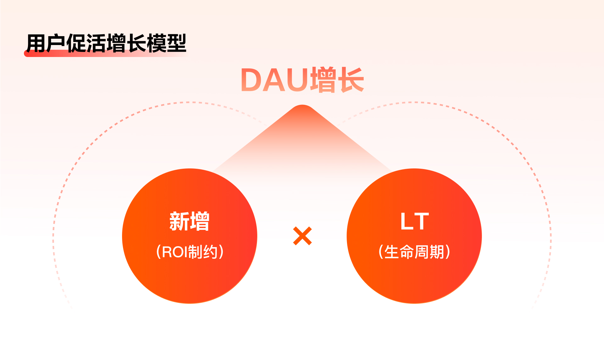 百度APP极速版 | 任务激励体验设计之路