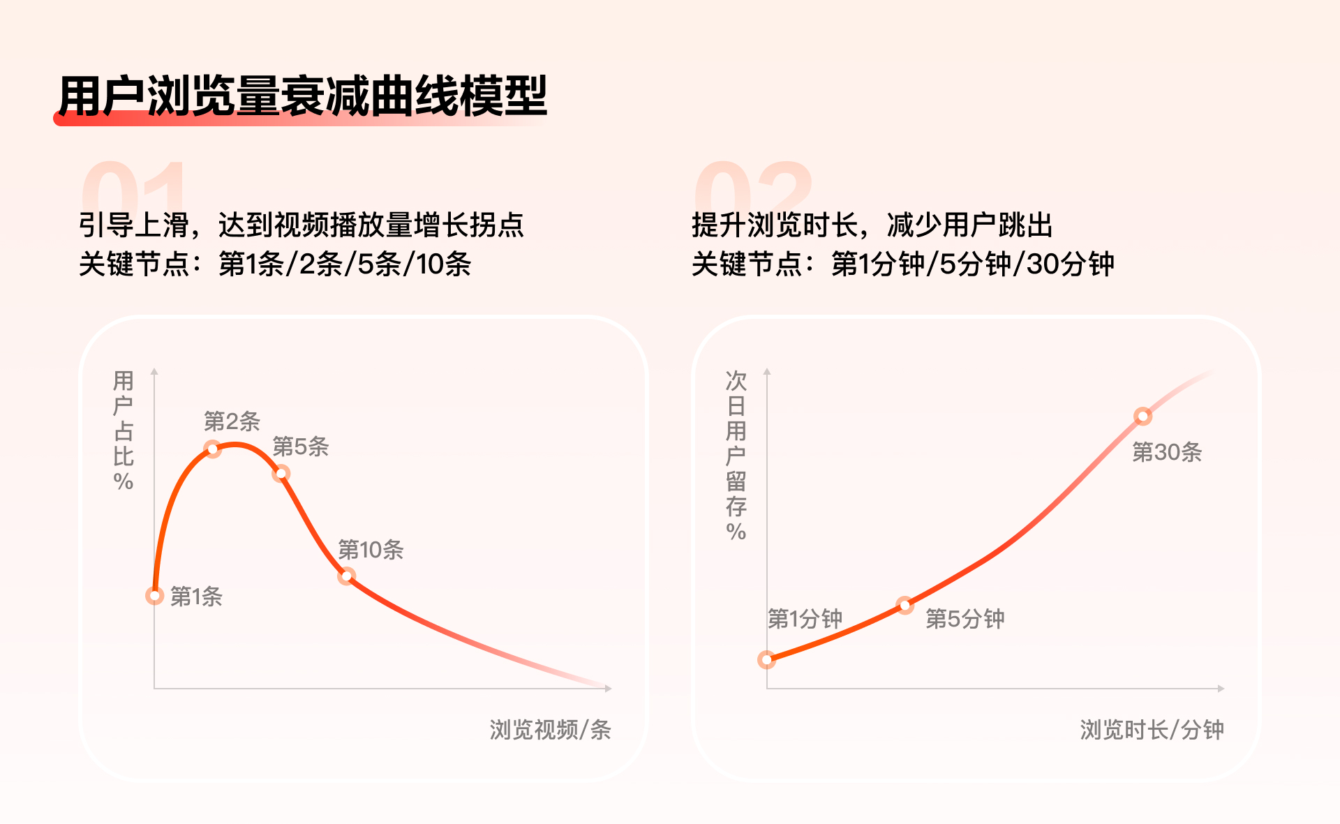 百度APP极速版 | 任务激励体验设计之路（图ZMTQ2NTQ4MDA=） - 教程 - 站酷设计师百度MEUX原创素材 - 站酷ZCOOL