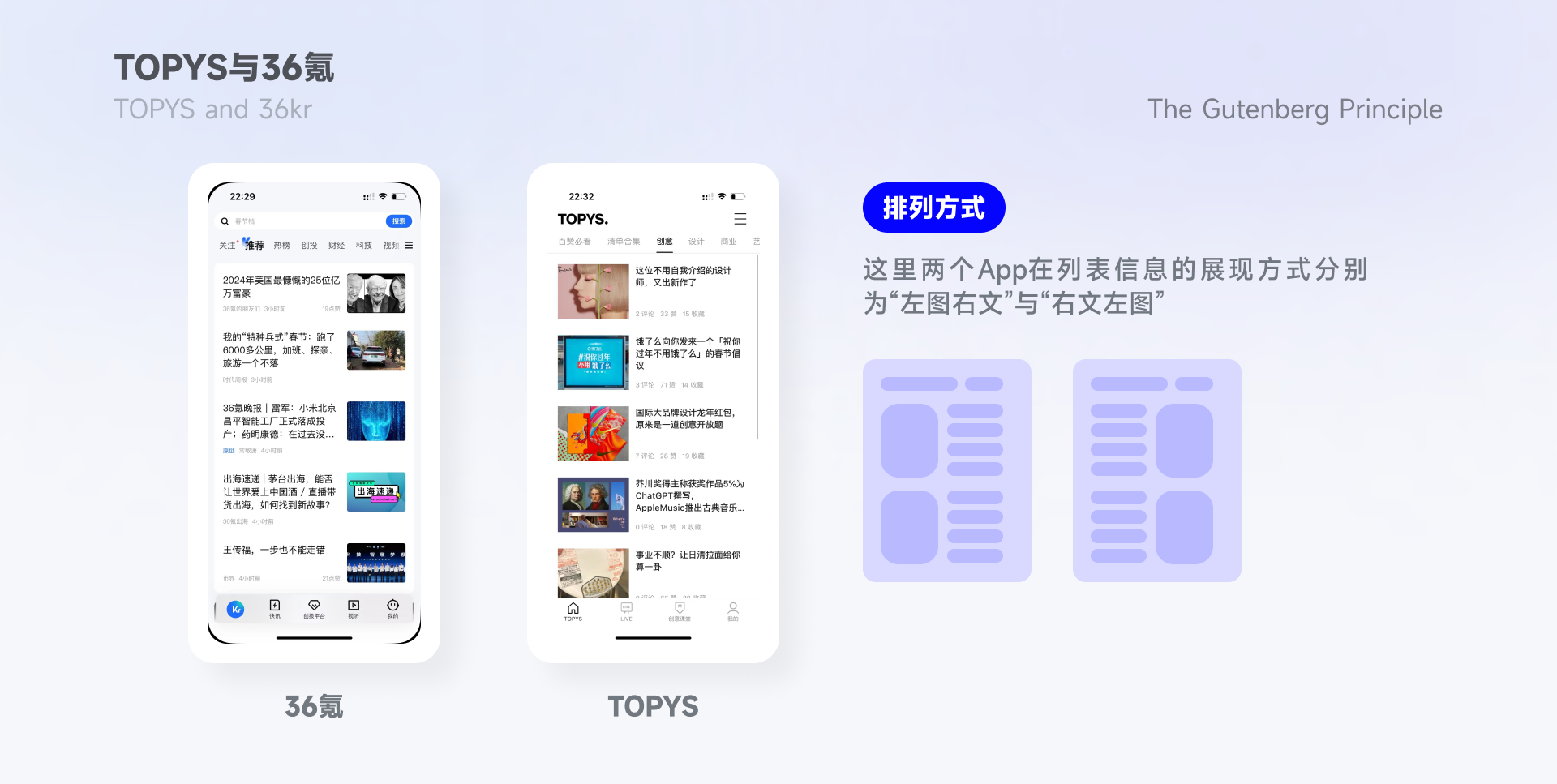 「古腾堡原理」浏览信息的正确方式?(图ZMTQ2ODA2ODg=) - 观点 - 站酷设计师文轩没有大脑袋原创素材 - 站酷ZCOOL